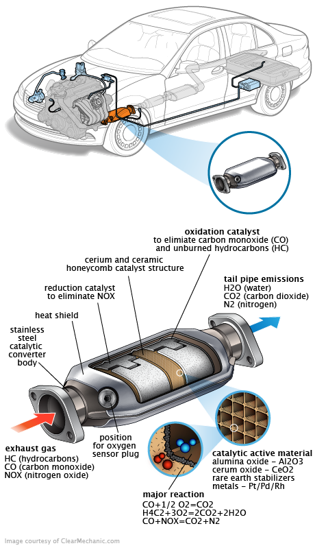 See C0751 repair manual