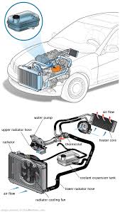 See C0751 repair manual